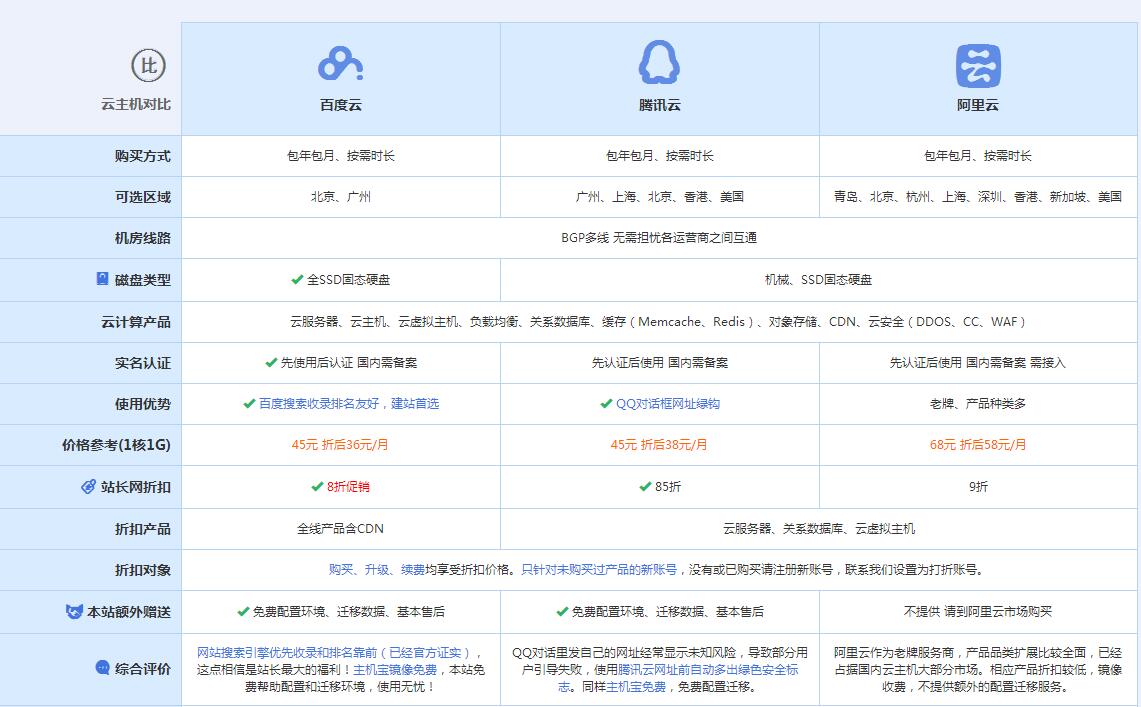 库伦云主机代理对比.jpg